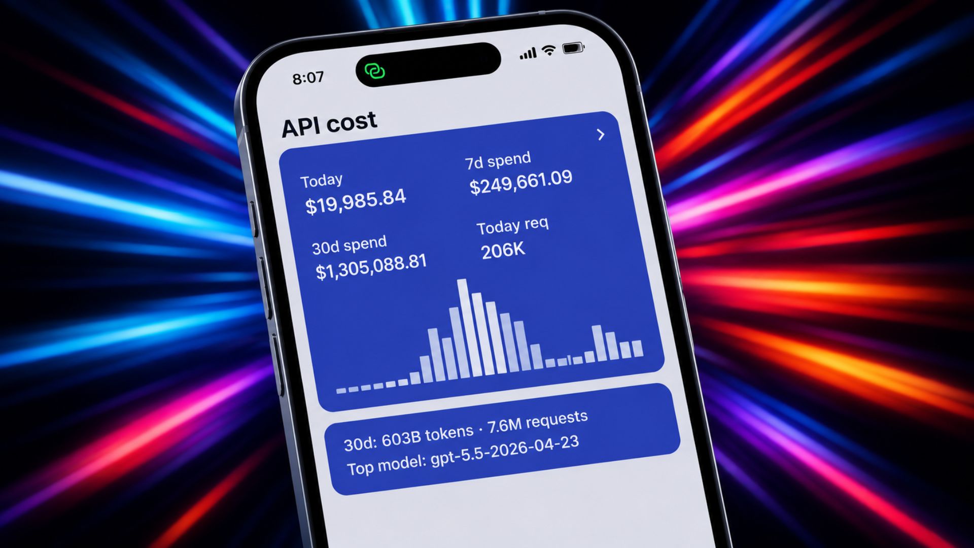 iPhone displaying CodexBar API cost dashboard showing $1.3 million OpenAI API spending with colorful neon background.